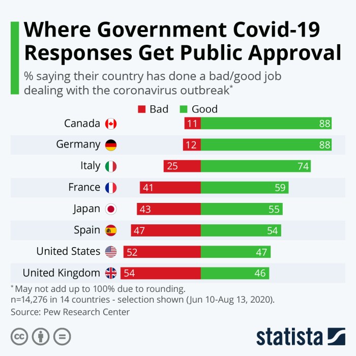 Women children infographic covid violence advocacy global public during policies governments