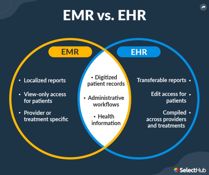 Emr ehr software vs electronic records differences health between difference advancedmd share Emr ehr software vs electronic records differences health between difference advancedmd share