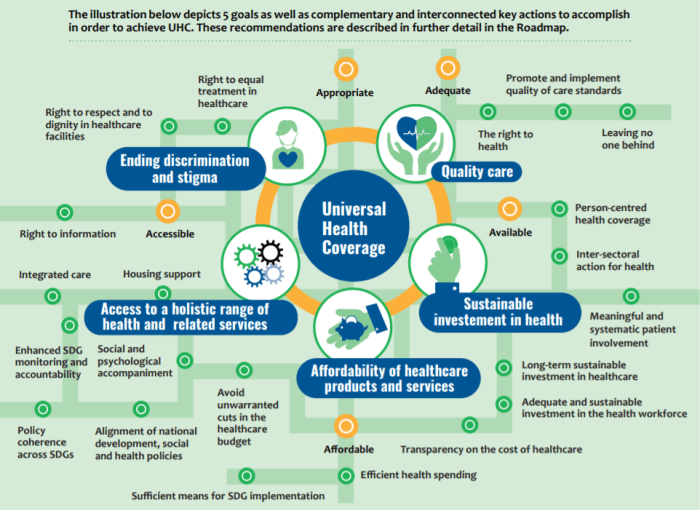 Health care universal healthcare medical system benefits access illustration stock ideas insurance help their drug affordable owners business taxes small Health care universal healthcare medical system benefits access illustration stock ideas insurance help their drug affordable owners business taxes small